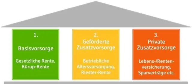 ¿Cuáles son las tres formas en que las personas pueden iniciar el modelado de amenazas?