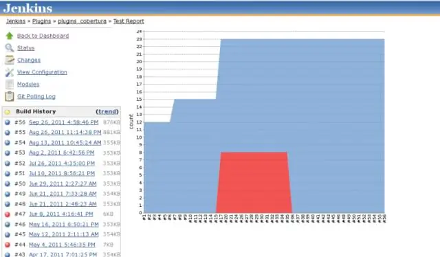 Comment exécuter un test JUnit dans Jenkins ?