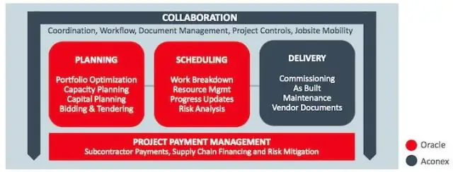 Apakah prosedur dan pakej dalam Oracle?