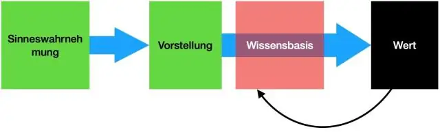 Er logiske feilslutninger dårlige?