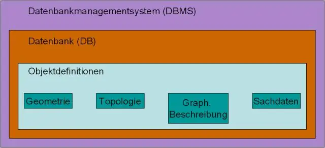 Kaj je shema relacijske baze podatkov v DBMS?