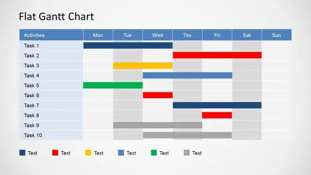 Si mund të eksportoj një grafik Gantt nga MS Project në PDF?