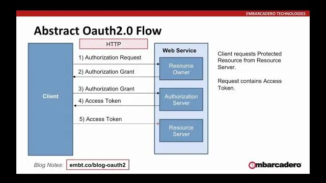 Что такое клиент OAuth?