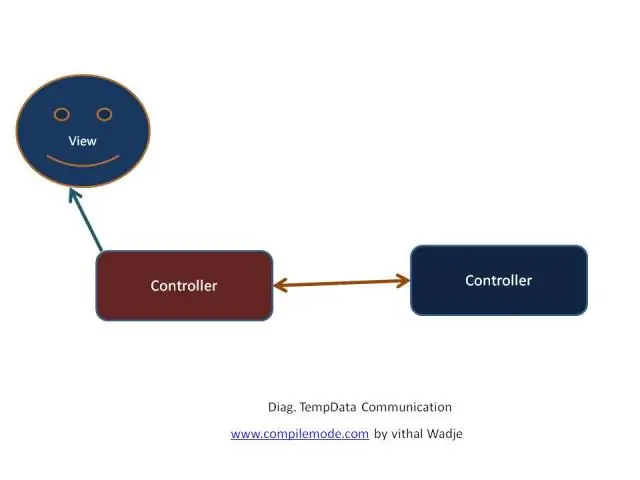 Je, tunaweza kupitisha data kutoka kwa kidhibiti ili kutazama kwa kutumia TempData?