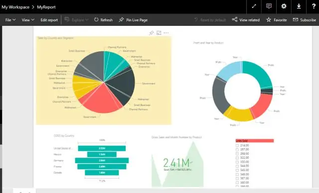 Je Power BI nástrojom od spoločnosti Microsoft?