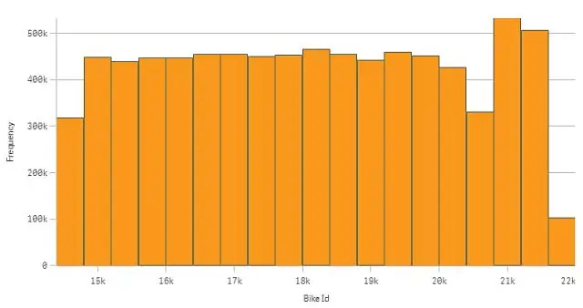 Hva representerer relaterte datamarkører i et diagram?