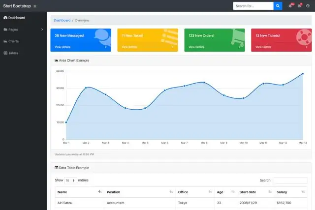 ฉันสามารถใช้ bootstrap ในการตอบสนองได้หรือไม่?