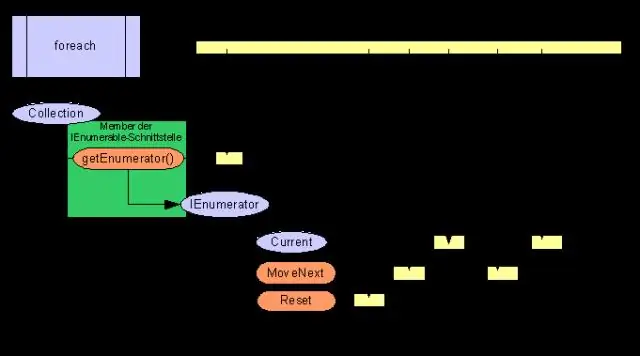 Qual classe pode ter funções de membro sem sua implementação?