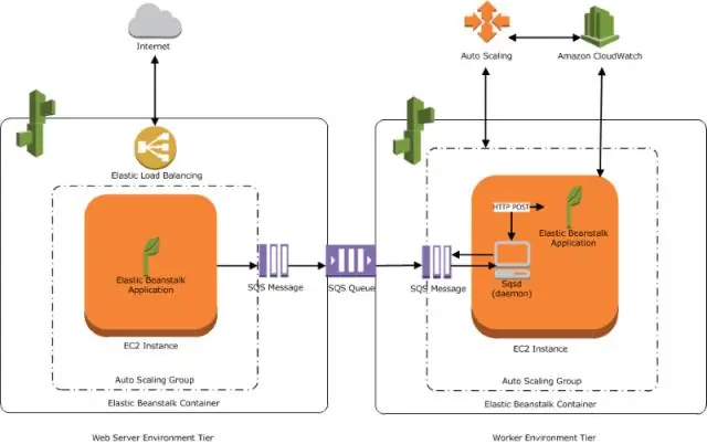 Phiên bản dành riêng của AWS hoạt động như thế nào?