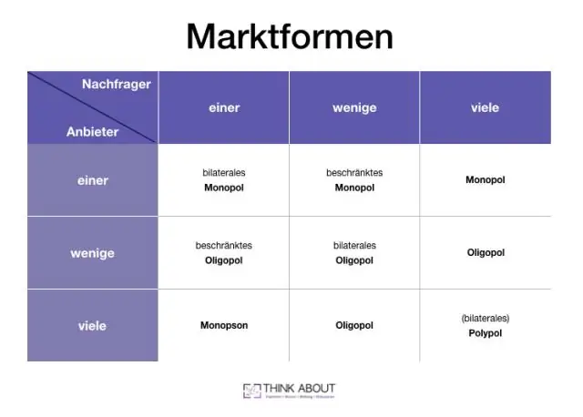 Hur definierar du avgränsat sammanhang?