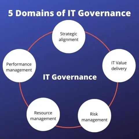 Che cos'è la governance nella sicurezza delle informazioni?