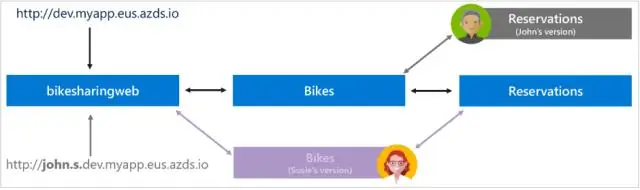 Azure'da.NET'i nasıl dağıtırsınız?