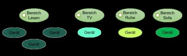 Grup içi ve grup dışı arasındaki fark nedir?