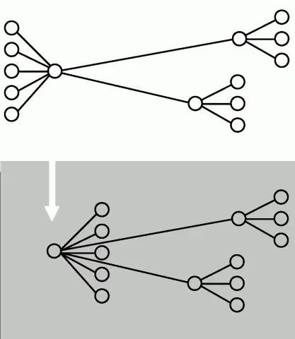 Um gráfico pode ser conectado a vários conjuntos de dados?