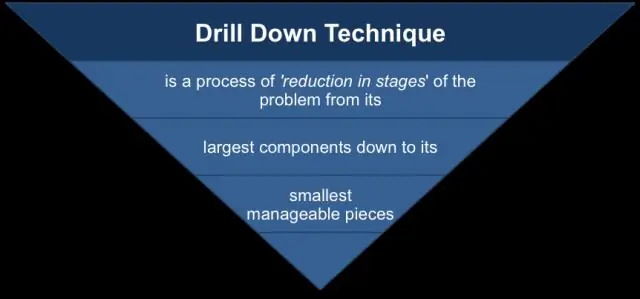 Dab tsi yog rollup thiab drill down?