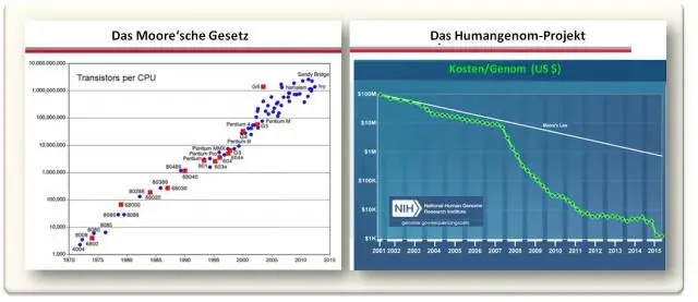 Test odaklı geliştirme neden daha hızlı geliştirme sağlar?