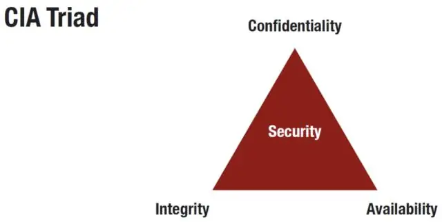 O que a integridade e disponibilidade de confidencialidade tem a ver com segurança?