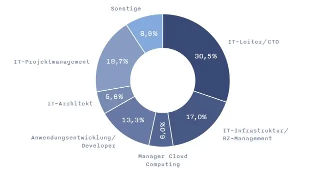 OpenStack ማሰማራት ምንድነው?