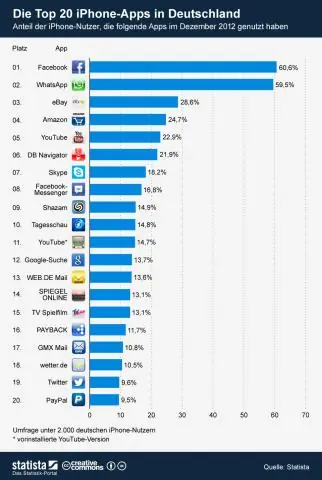 Vilka typer av appar är mest populära?