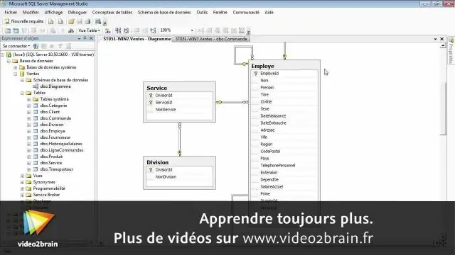 Quines són les restriccions d'integritat referencial en SQL?