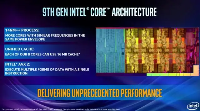 Dapatkah saya menggunakan memori saluran quad pada motherboard saluran ganda?