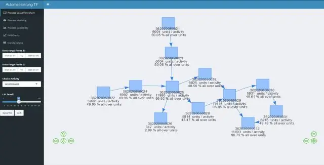 Data Science qancha vaqt davom etadi?