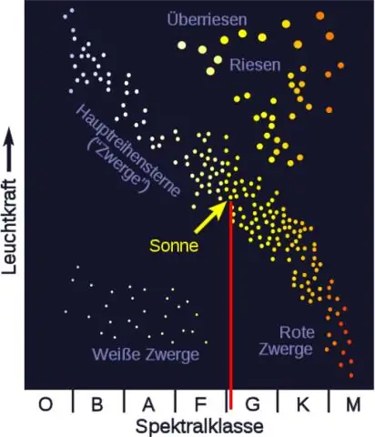 Apa yang diwakili oleh diagram penerapan?