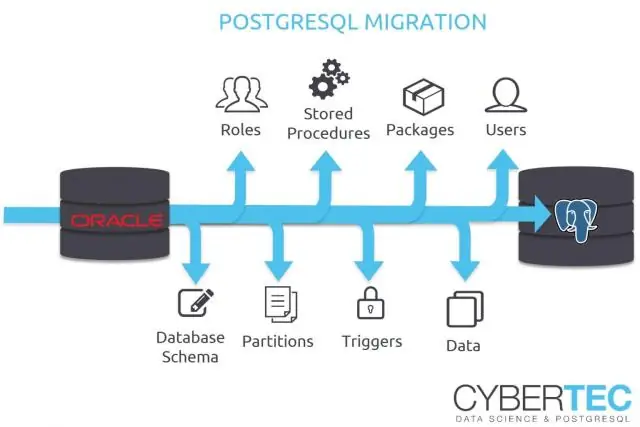 Hoe vraag ik een PostgreSQL-database op?