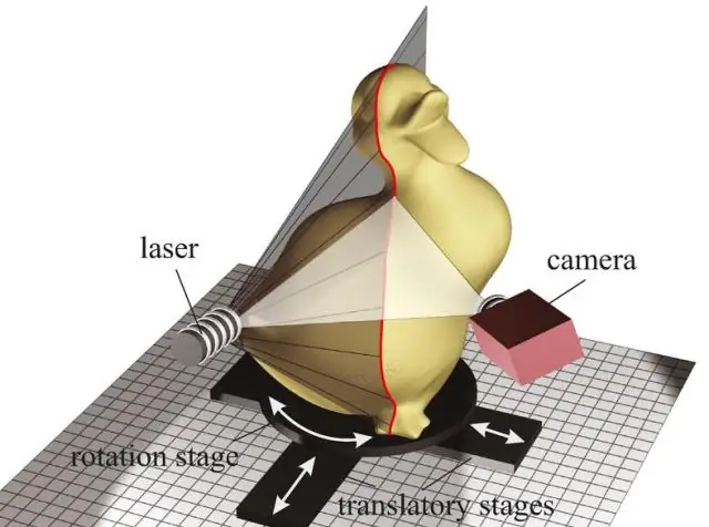 Hvordan fungerer 3d-skanneren?