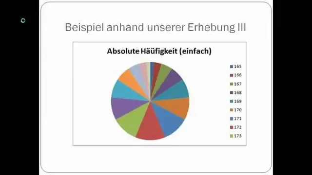 Apakah perwakilan grafik yang berbeza bagi data?