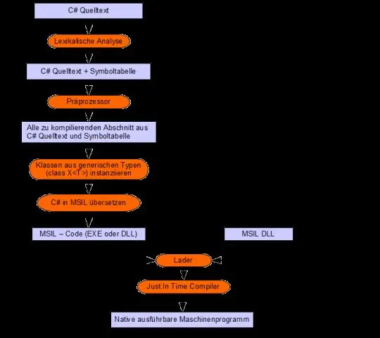 A mund ta kaloj variablin e tabelës në procedurën e ruajtur?