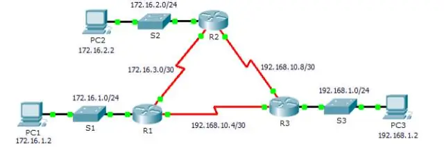 Što OSPF tablica usmjeravanja prati?