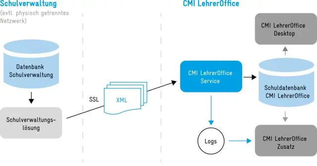 Apa yang dimaksud dengan bergabung dalam database?