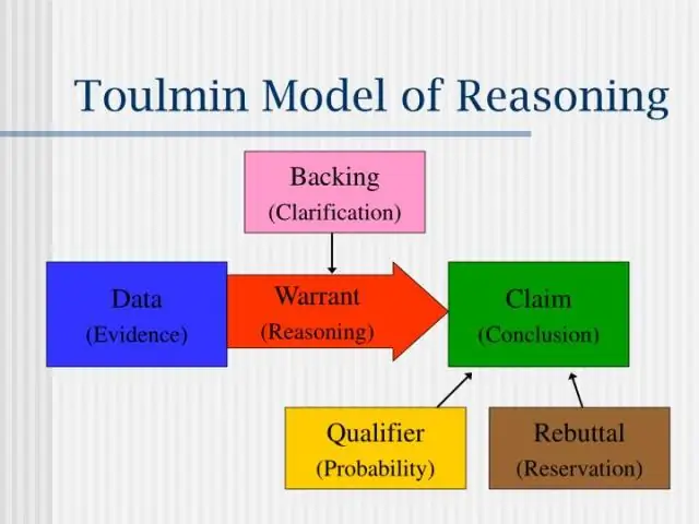 Toulmin modelinin məqsədi nədir?