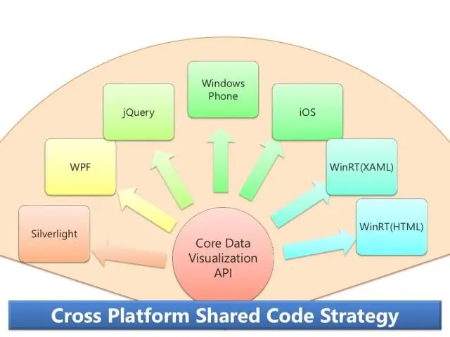 เหตุใดจึงใช้ JQuery ใน asp net