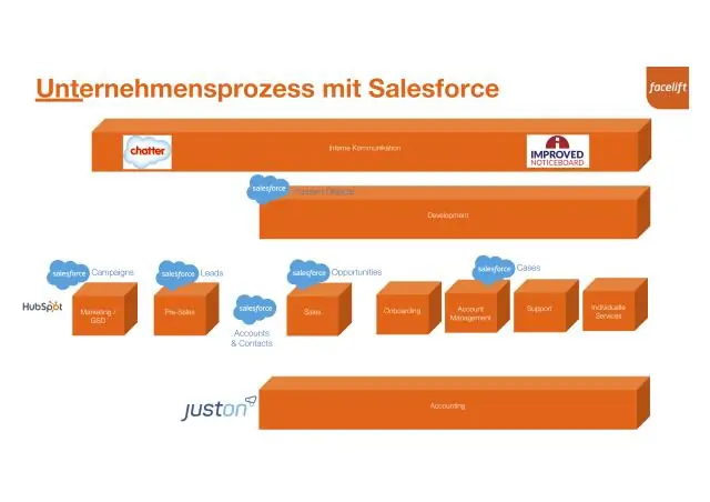 Mis on hulgi API Salesforce?