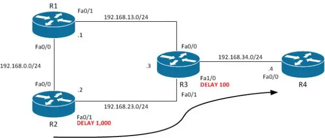 Com puc anunciar una ruta predeterminada a Eigrp?