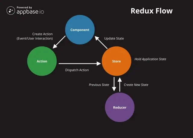 Redux кандай терс таасирлери бар?