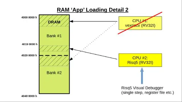 Bagaimana saya bisa mengonversi IEEE 754?