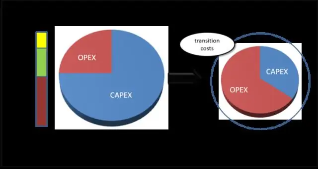 Qu'est-ce que le catalogue Integration Services ?