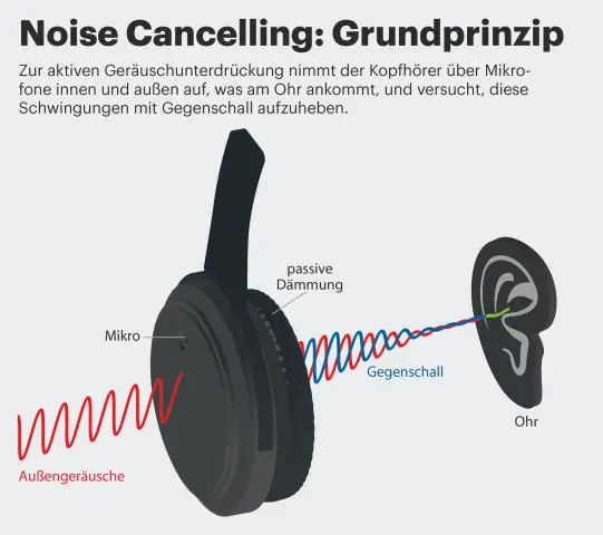 Ano ang passive noise Cancelling headphones?