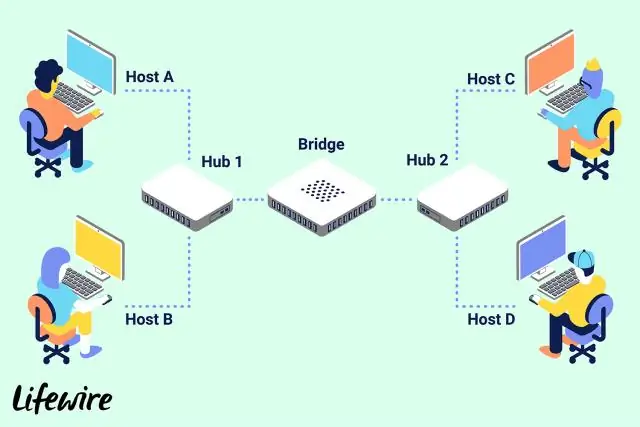 Jak funguje bridge v networkingu?