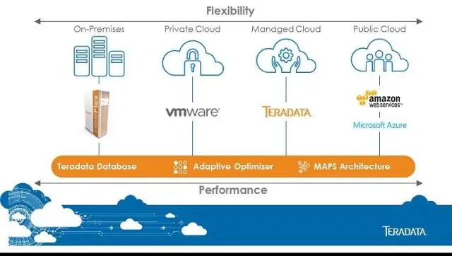 AWS รองรับ Hadoop หรือไม่