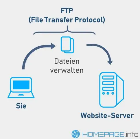 Hvordan overfører jeg filer ved hjælp af FTP-klient?