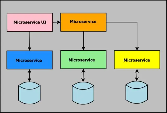 Τι ακριβώς είναι το Microservices;