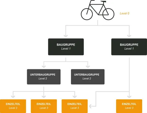 SQL жүйесінде ішкі қосылуды қалай жасауға болады?