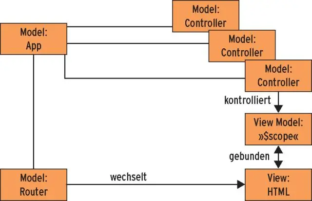 AngularJS-тегі күй дегеніміз не?