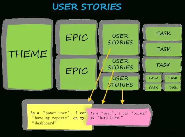 Comment dimensionner les stories en agile ?