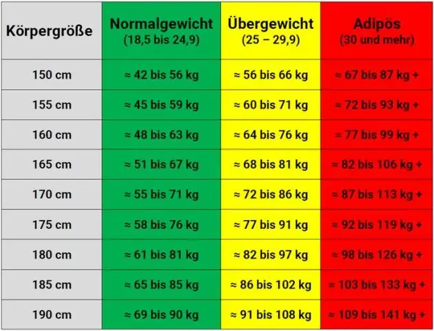 CEF cədvəli nədir?