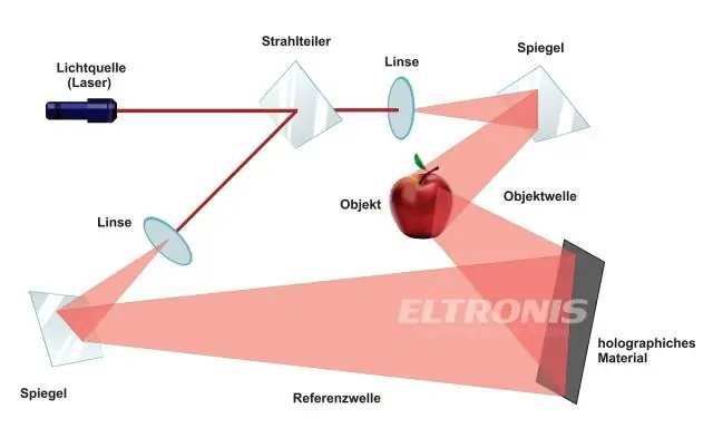 ابزار امنیتی کنتراست چگونه کار می کند؟